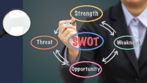 虫眼鏡と4象限のSWOT図