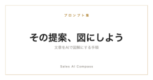 提案書の文章をAIで図解にする手順を解説する記事のサムネイル