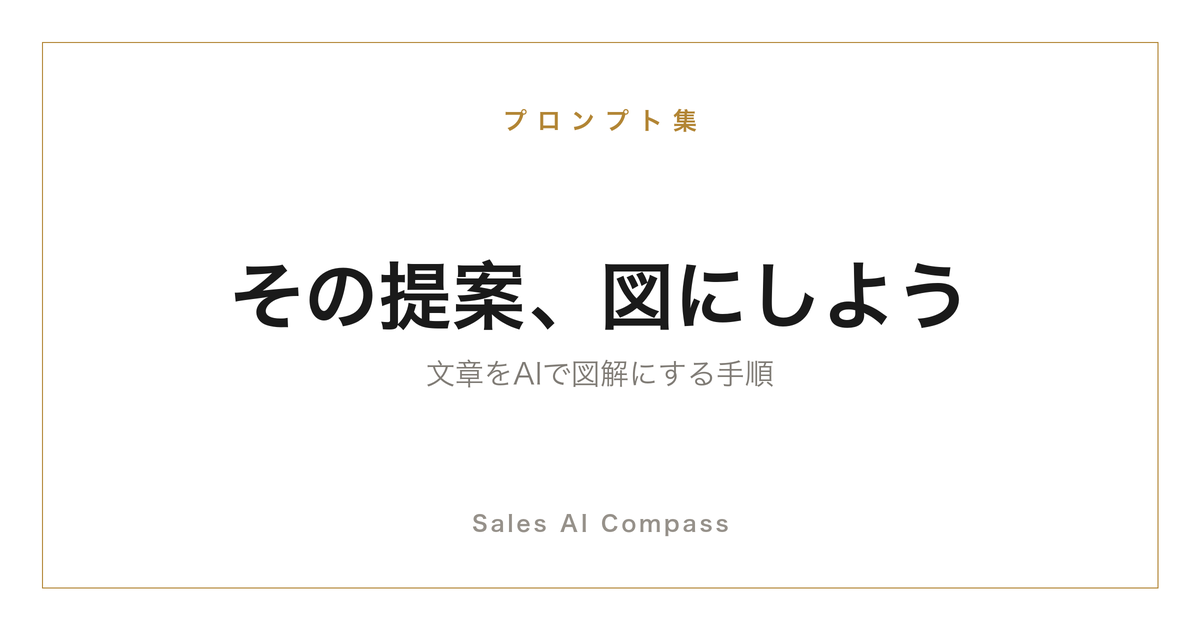 提案書の文章をAIで図解にする手順を解説する記事のサムネイル